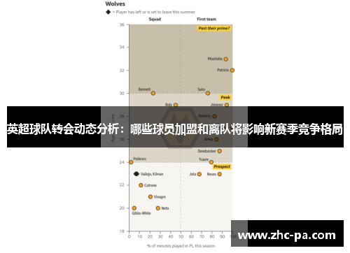 英超球队转会动态分析：哪些球员加盟和离队将影响新赛季竞争格局