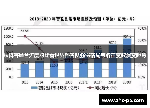 从阵容磨合进度对比看世界杯各队强弱格局与潜在变数演变趋势