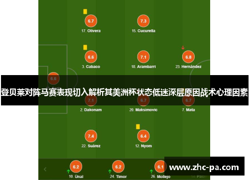 登贝莱对阵马赛表现切入解析其美洲杯状态低迷深层原因战术心理因素