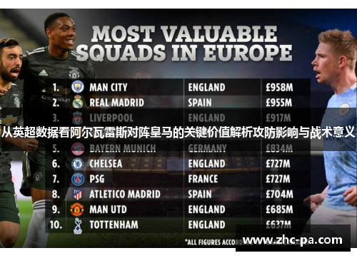 从英超数据看阿尔瓦雷斯对阵皇马的关键价值解析攻防影响与战术意义