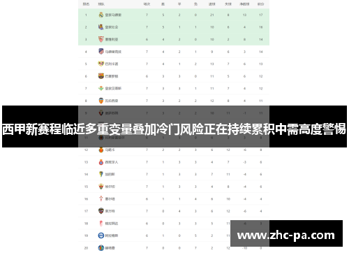 西甲新赛程临近多重变量叠加冷门风险正在持续累积中需高度警惕