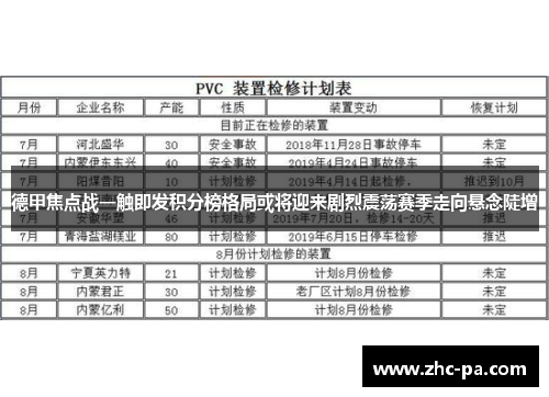 德甲焦点战一触即发积分榜格局或将迎来剧烈震荡赛季走向悬念陡增 德甲焦点战一触即发积分榜格局或将迎来剧烈震荡赛季走向悬念陡增