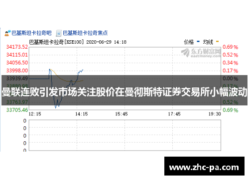 曼联连败引发市场关注股价在曼彻斯特证券交易所小幅波动 曼联连败引发市场关注股价在曼彻斯特证券交易所小幅波动