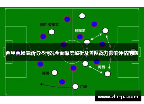 西甲赛场最新伤停情况全面深度解析及各队战力影响评估前瞻 西甲赛场最新伤停情况全面深度解析及各队战力影响评估前瞻