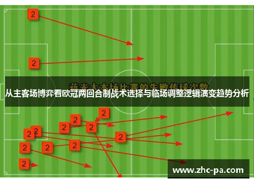 从主客场博弈看欧冠两回合制战术选择与临场调整逻辑演变趋势分析