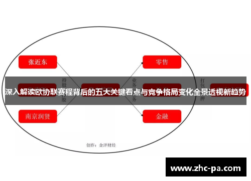 深入解读欧协联赛程背后的五大关键看点与竞争格局变化全景透视新趋势 深入解读欧协联赛程背后的五大关键看点与竞争格局变化全景透视新趋势