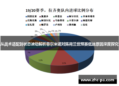从战术适配到状态波动解析菲尔米诺对阵荷兰世预赛低迷原因深度探究 从战术适配到状态波动解析菲尔米诺对阵荷兰世预赛低迷原因深度探究