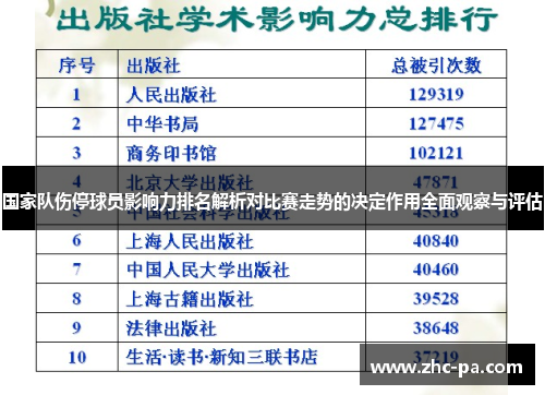 国家队伤停球员影响力排名解析对比赛走势的决定作用全面观察与评估